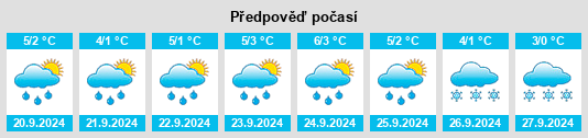 Výhled počasí pro místo Chisana na Slunečno.cz