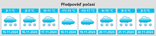 Výhled počasí pro místo Chugiak na Slunečno.cz