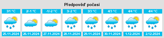 Výhled počasí pro místo Cohoe na Slunečno.cz