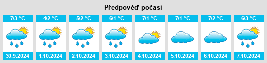 Výhled počasí pro místo College na Slunečno.cz