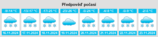 Výhled počasí pro místo Denali Borough na Slunečno.cz