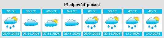 Výhled počasí pro místo Dillingham na Slunečno.cz