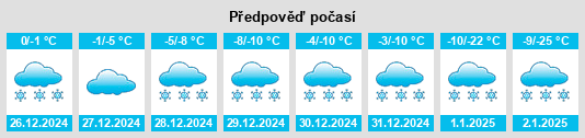 Výhled počasí pro místo Dillingham Census Area na Slunečno.cz