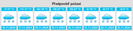 Výhled počasí pro místo Eagle Village na Slunečno.cz