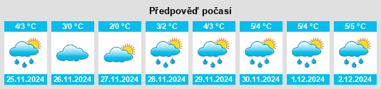 Výhled počasí pro místo Egegik na Slunečno.cz