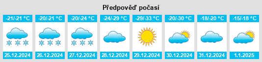 Výhled počasí pro místo Elephant Point na Slunečno.cz