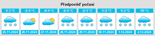 Výhled počasí pro místo Emmonak na Slunečno.cz