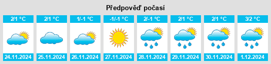 Výhled počasí pro místo Fritz Creek na Slunečno.cz