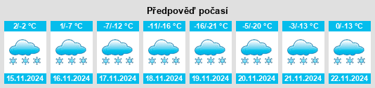 Výhled počasí pro místo Glennallen na Slunečno.cz