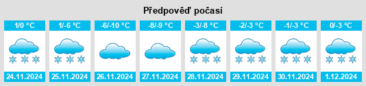 Výhled počasí pro místo Golovin na Slunečno.cz