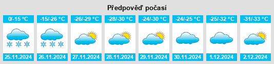 Výhled počasí pro místo Huslia na Slunečno.cz