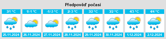 Výhled počasí pro místo Kenai na Slunečno.cz