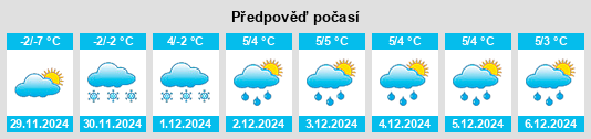 Výhled počasí pro místo Kenai Peninsula Borough na Slunečno.cz