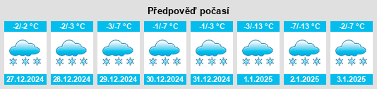 Výhled počasí pro místo Kodiak Island Borough na Slunečno.cz