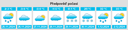 Výhled počasí pro místo Koliganek na Slunečno.cz