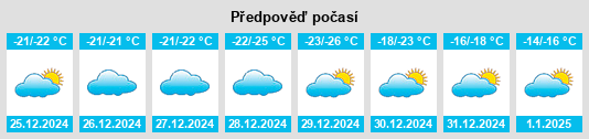 Výhled počasí pro místo Kotzebue na Slunečno.cz