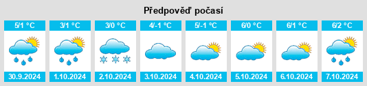 Výhled počasí pro místo Lake Minchumina na Slunečno.cz