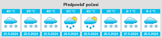 Výhled počasí pro místo Lazy Mountain na Slunečno.cz