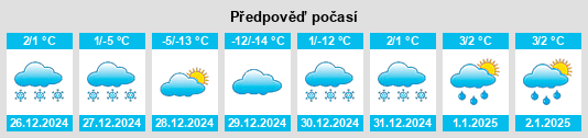 Výhled počasí pro místo Manokotak na Slunečno.cz