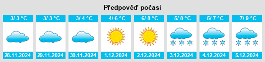 Výhled počasí pro místo Mekoryuk na Slunečno.cz