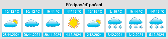 Výhled počasí pro místo Napaskiak na Slunečno.cz