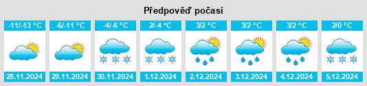 Výhled počasí pro místo New Stuyahok na Slunečno.cz