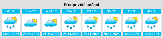 Výhled počasí pro místo Nikiski na Slunečno.cz