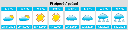 Výhled počasí pro místo Nome na Slunečno.cz