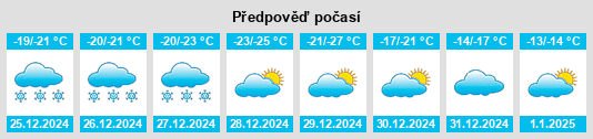 Výhled počasí pro místo Nome Census Area na Slunečno.cz