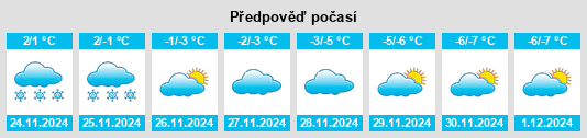 Výhled počasí pro místo Ohogamiut na Slunečno.cz