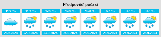 Výhled počasí pro místo Old Valdez na Slunečno.cz