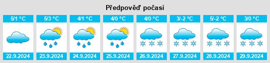 Výhled počasí pro místo Paimiut na Slunečno.cz