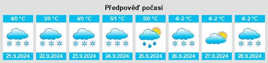 Výhled počasí pro místo Paxson na Slunečno.cz