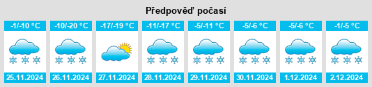 Výhled počasí pro místo Selawik na Slunečno.cz