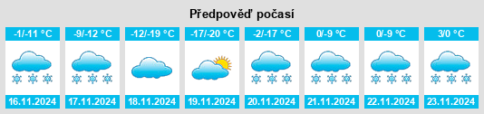 Výhled počasí pro místo Skwentna na Slunečno.cz