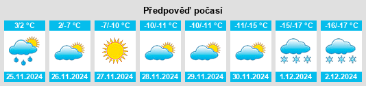 Výhled počasí pro místo Soldotna na Slunečno.cz