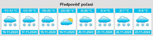 Výhled počasí pro místo Stevens Village na Slunečno.cz