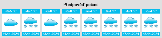 Výhled počasí pro místo Tanaina na Slunečno.cz