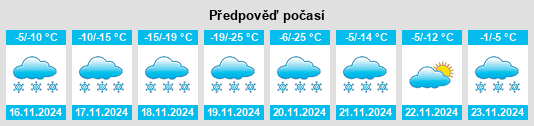 Výhled počasí pro místo Tok na Slunečno.cz