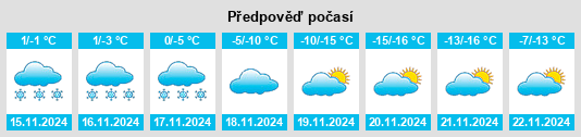 Výhled počasí pro místo Turnagain Heights na Slunečno.cz