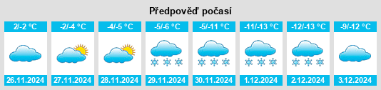 Výhled počasí pro místo Uganik na Slunečno.cz