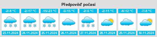 Výhled počasí pro místo Umiat na Slunečno.cz