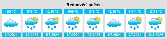 Výhled počasí pro místo Unalaska na Slunečno.cz
