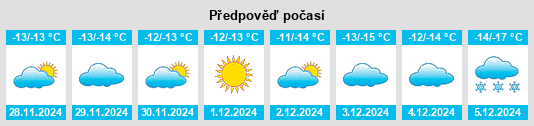 Výhled počasí pro místo Wade Hampton Census Area na Slunečno.cz