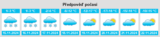 Výhled počasí pro místo Wasilla na Slunečno.cz