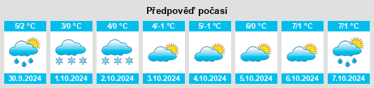 Výhled počasí pro místo Alaska na Slunečno.cz