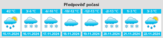 Výhled počasí pro místo Alyeska na Slunečno.cz