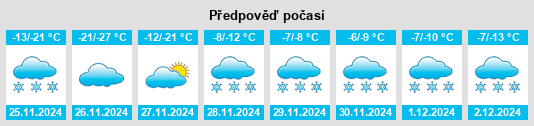 Výhled počasí pro místo Atqasuk na Slunečno.cz