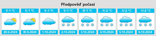 Výhled počasí pro místo Barrow na Slunečno.cz