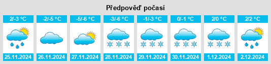 Výhled počasí pro místo Bethel Census Area na Slunečno.cz